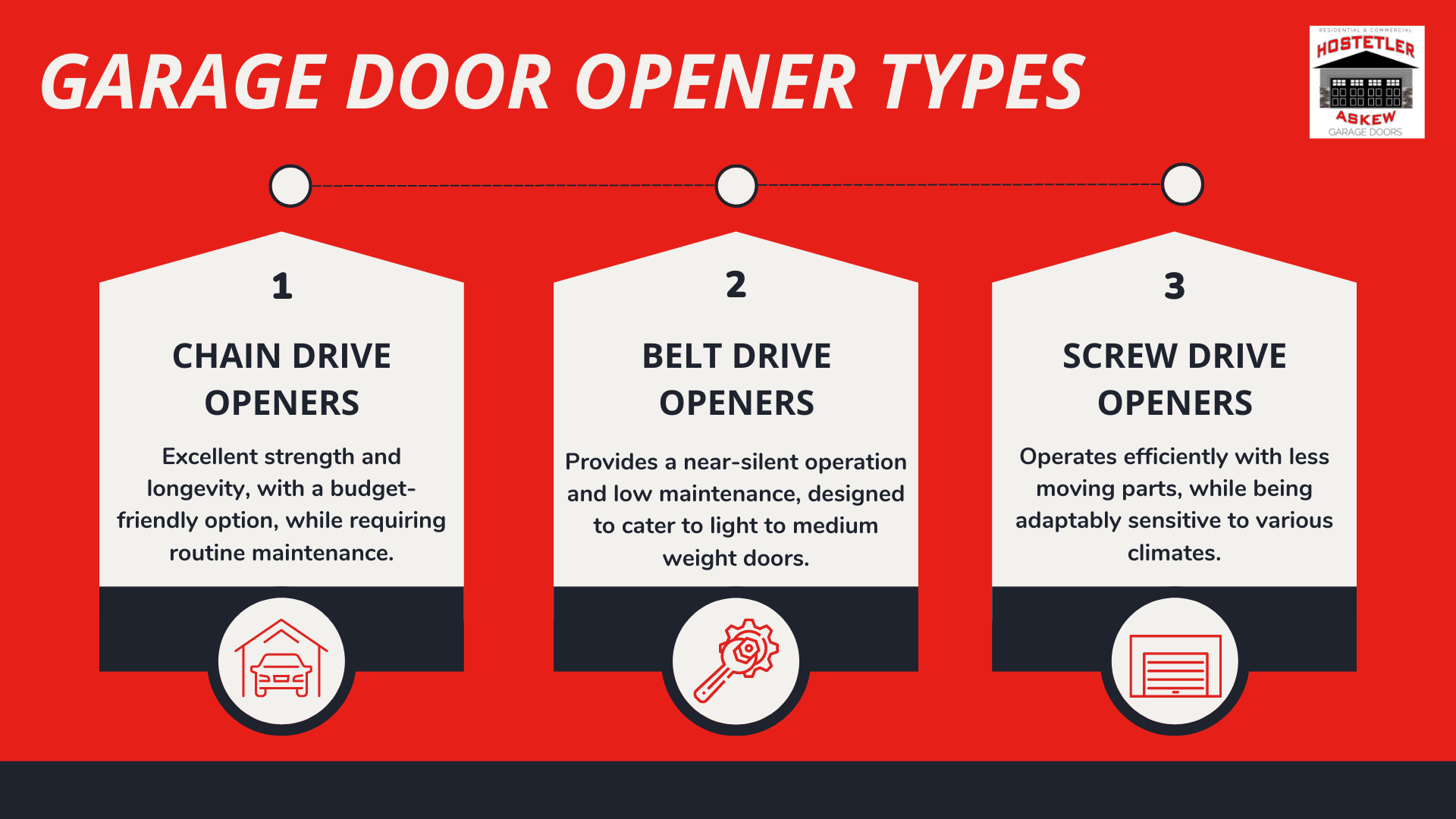 types of garage door openers